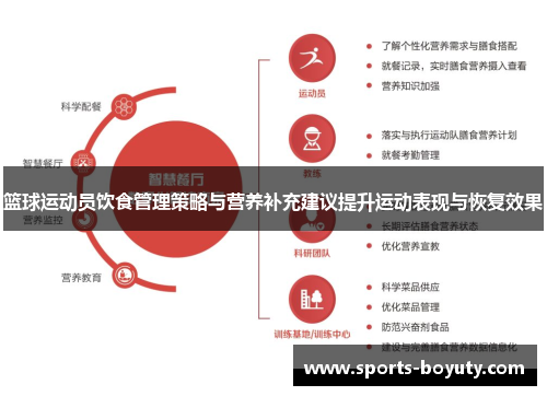 篮球运动员饮食管理策略与营养补充建议提升运动表现与恢复效果