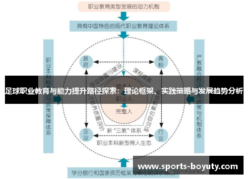 足球职业教育与能力提升路径探索：理论框架、实践策略与发展趋势分析