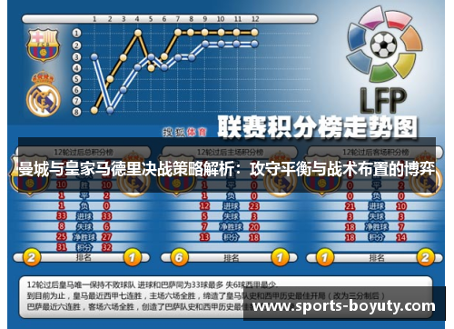 曼城与皇家马德里决战策略解析：攻守平衡与战术布置的博弈