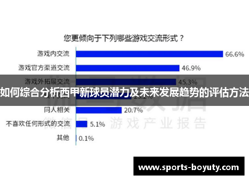 如何综合分析西甲新球员潜力及未来发展趋势的评估方法