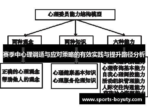赛季中心理调适与应对策略的有效实践与提升路径分析