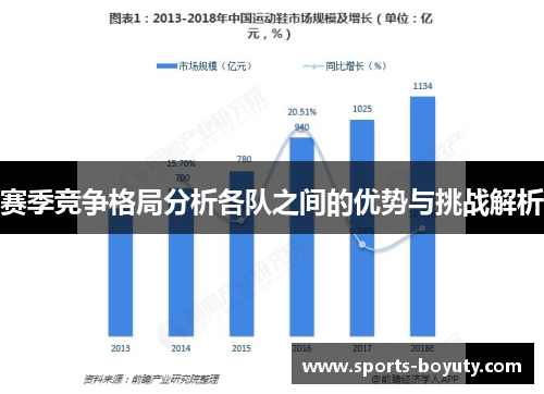 赛季竞争格局分析各队之间的优势与挑战解析