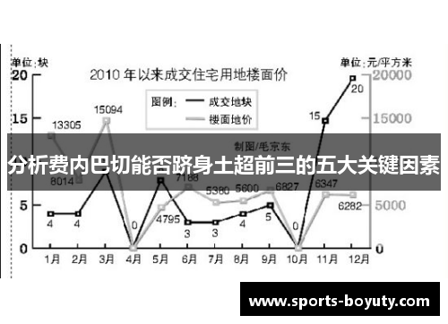 分析费内巴切能否跻身土超前三的五大关键因素