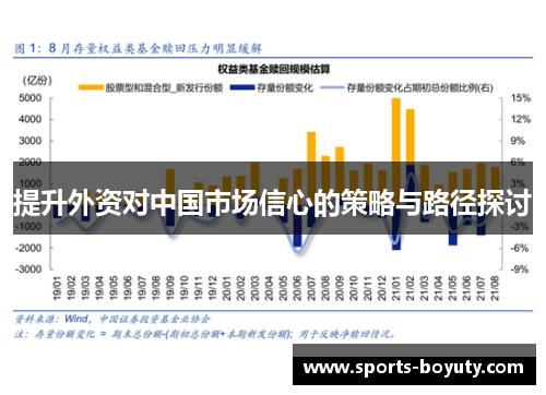 提升外资对中国市场信心的策略与路径探讨