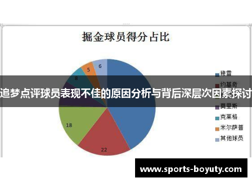 追梦点评球员表现不佳的原因分析与背后深层次因素探讨