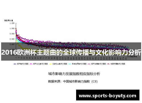 2016欧洲杯主题曲的全球传播与文化影响力分析